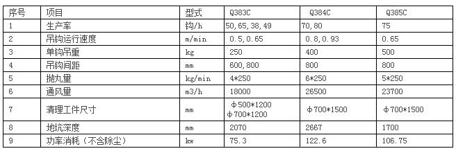 參數(shù)