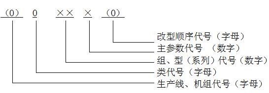 拋丸機(jī)型號(hào)編制介紹圖